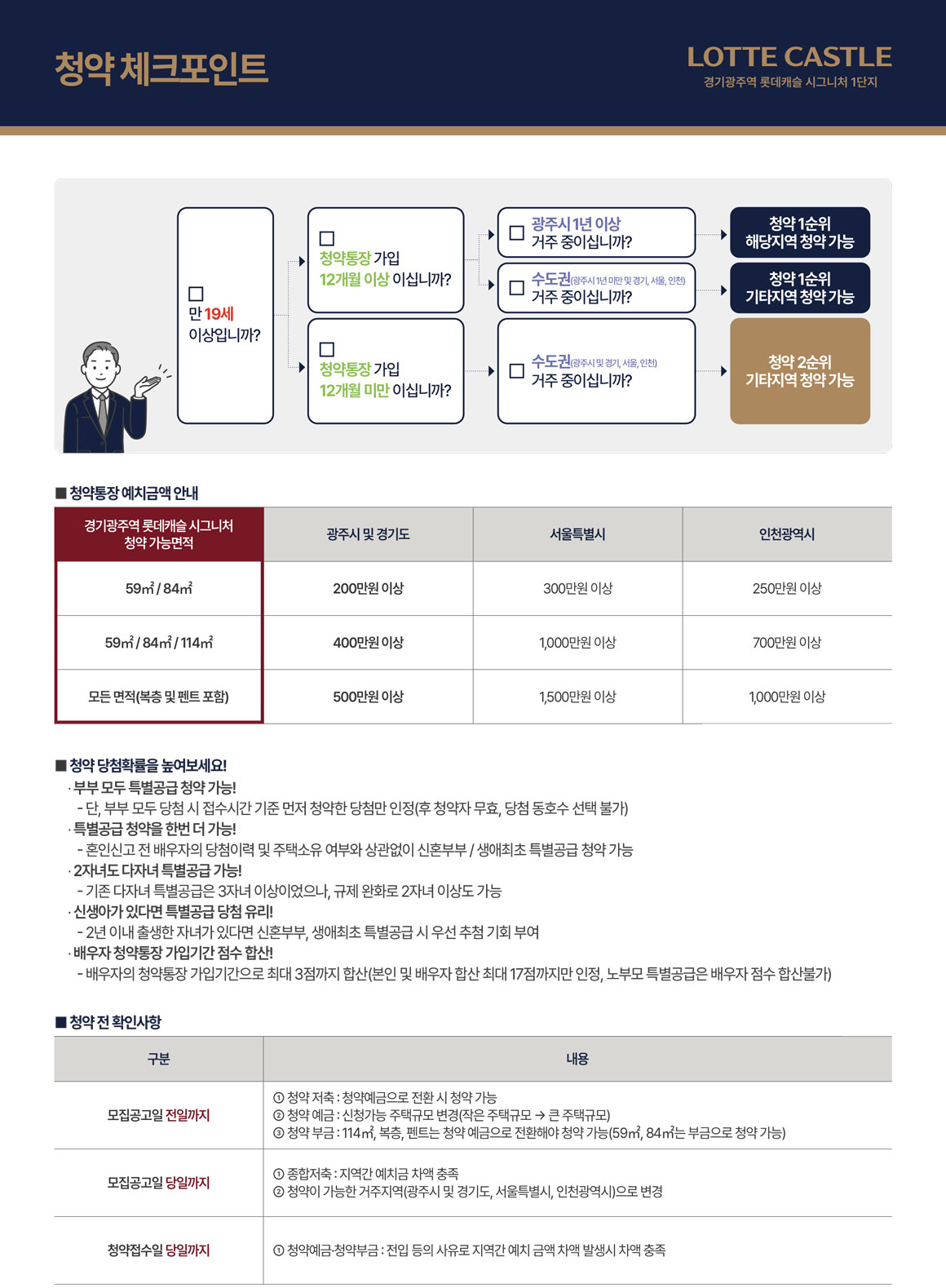 경기광주역 롯데캐슬 시그니처 청약 체크리스트
